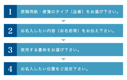 ご注文の流れ